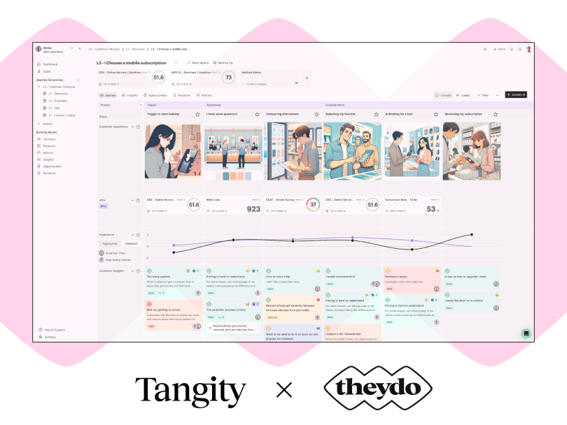 図1:顧客体験を統合する「TheyDo」のカスタマージャーニーのイメージ