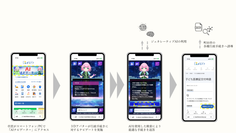 図2:「AIナビゲーター」のイメージ