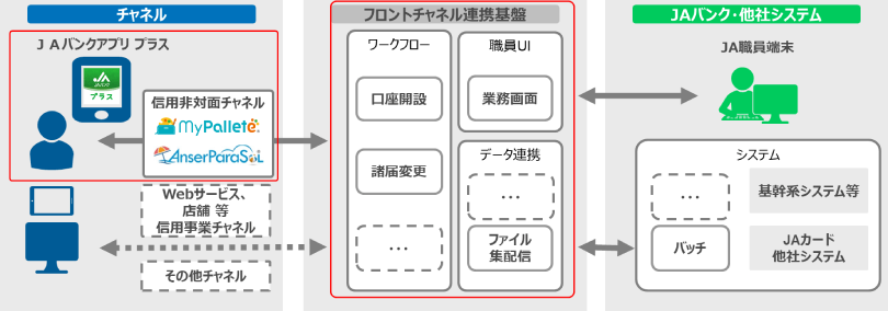 図:提供機能イメージ