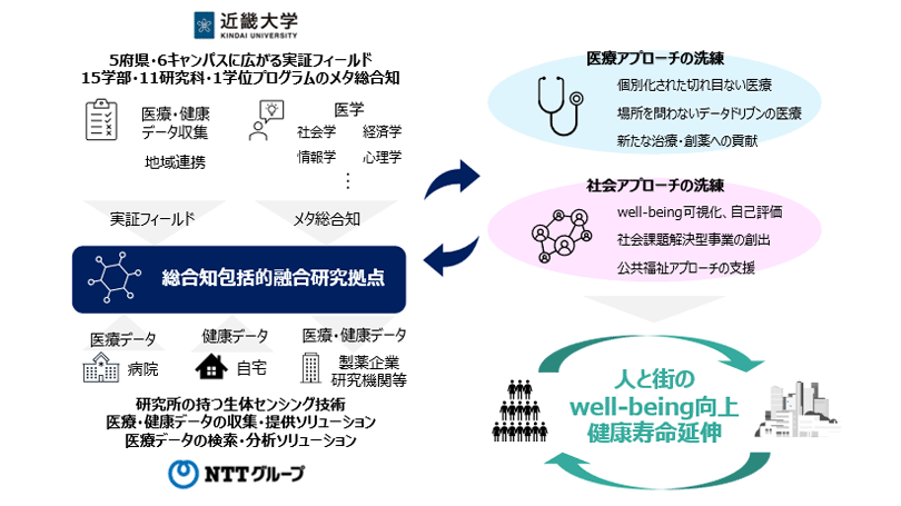 図:パートナーシップのイメージ