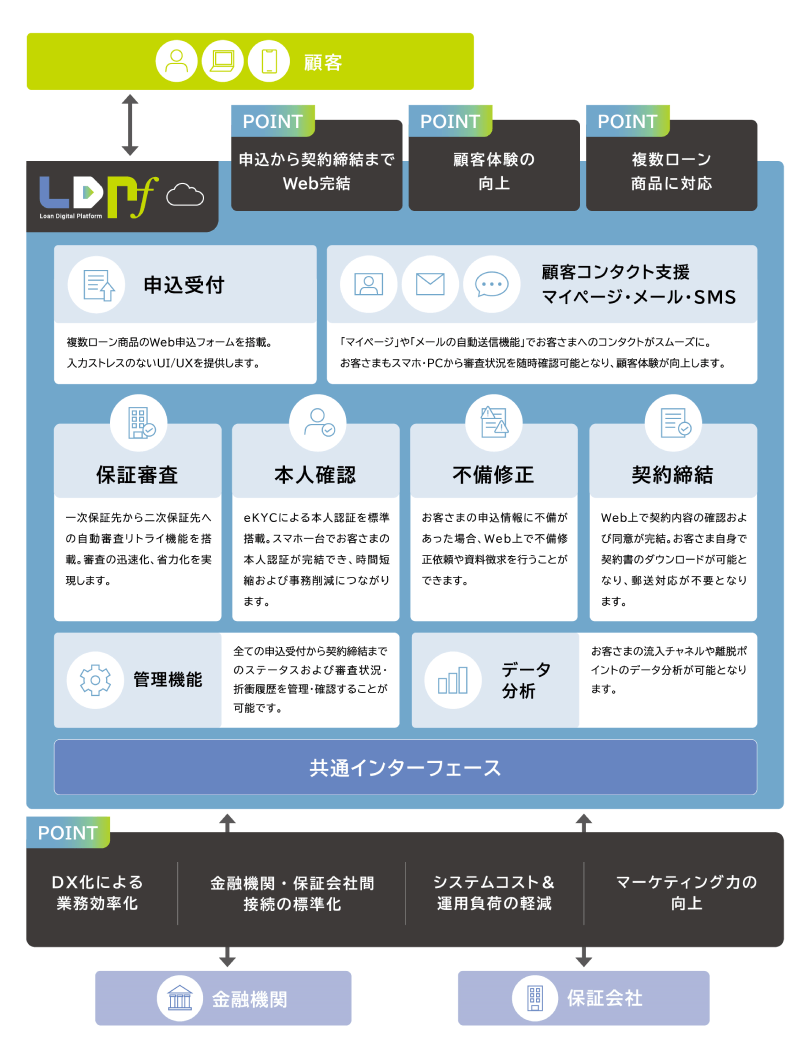 図1:サービスの全体イメージ