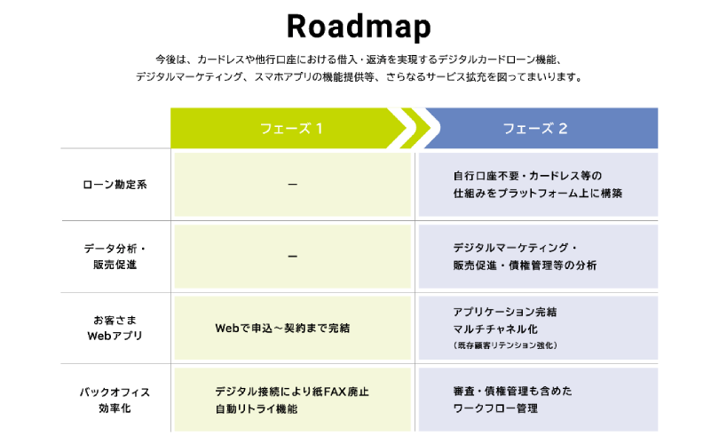 図2:将来的なロードマップイメージ