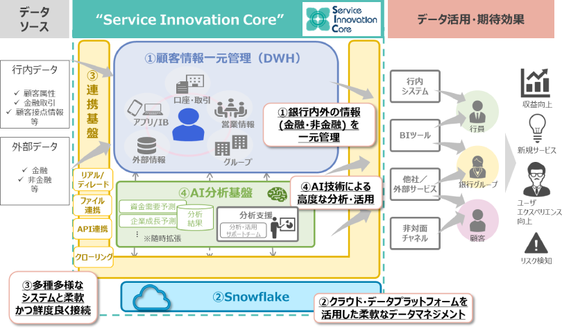 図:SICの全体像