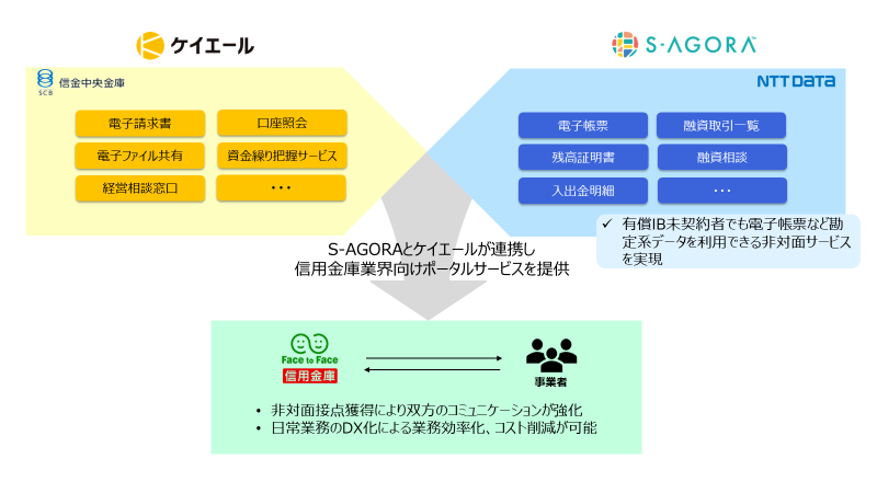 図：「S-AGORA」のサービス提供イメージ