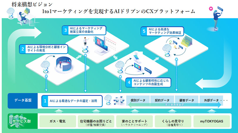 図2:策定した将来構想ビジョン