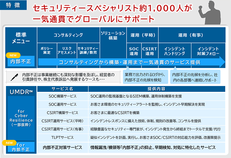 図:ワンストップのサービスイメージ