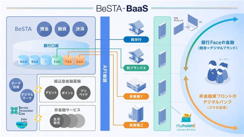 図:提供サービスの全体像