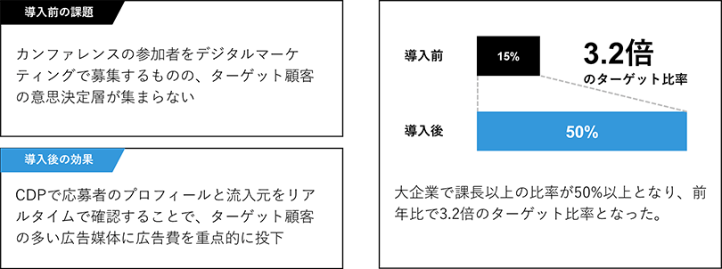図3