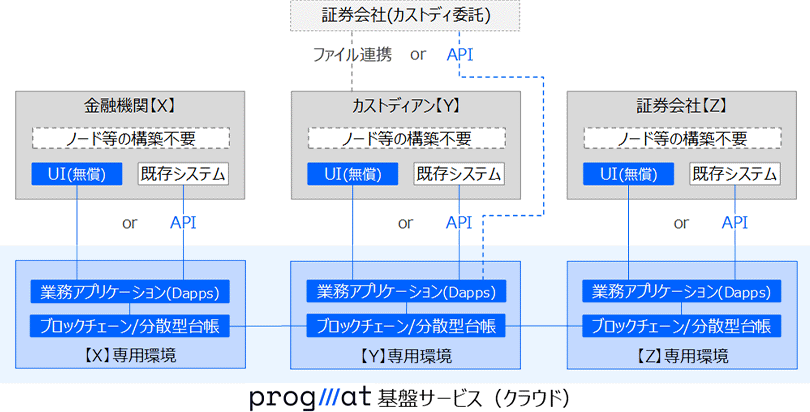 図1