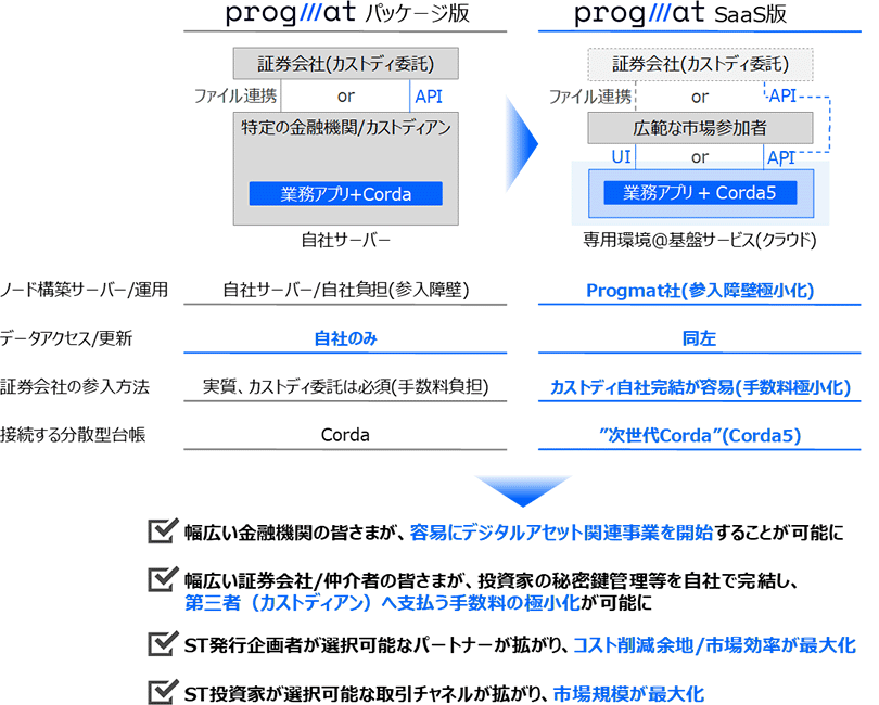 図2