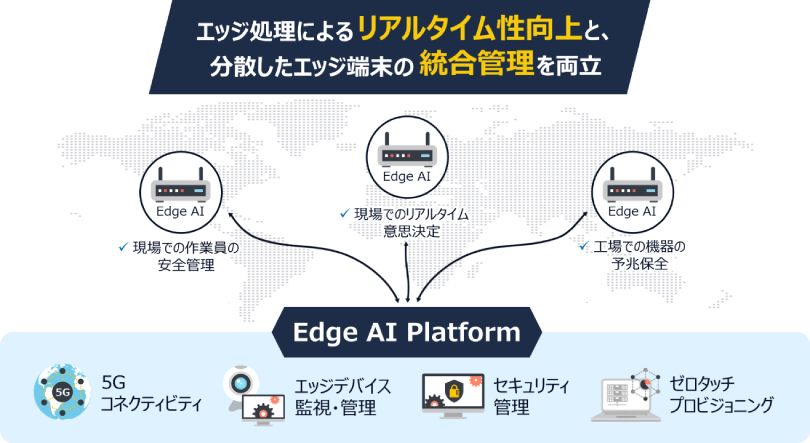 図1:Edge AI Platformの概略図