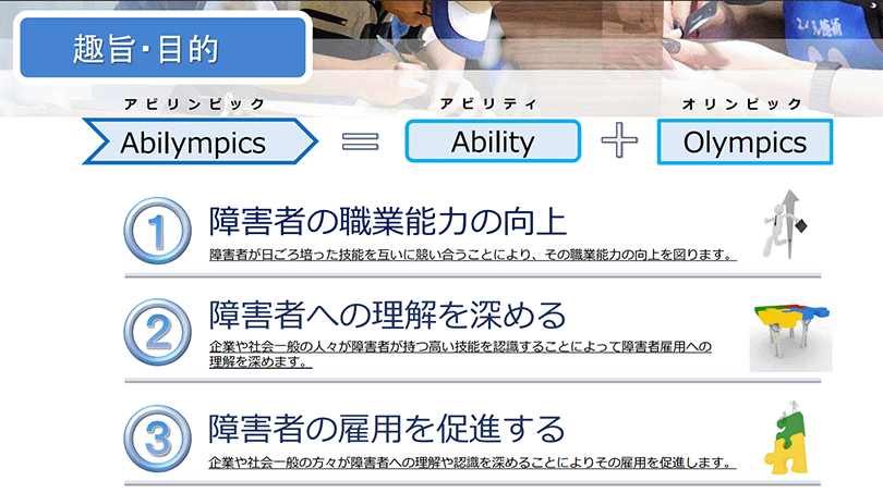 趣旨・目的 アビリンピック=アビリティ+オリンピック 1.障害者の職業能力の向上 障害者が日ごろ培った技能を互いに競い合うことにより、その職業能力の向上を図ります。 2.障害者への理解を深める企業や社会一般の人々が障害者が持つ高い技能を認識することによって障害者雇用への理解を深めます 3.障害者の雇用を促進する 企業や社会一般の方々が障害者への理解や認識を深めることによりその雇用を促進します。