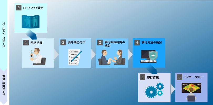 図：サービス概要図
