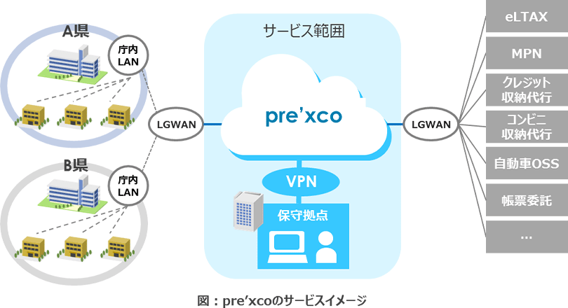 pre'xcoのサービスイメージ