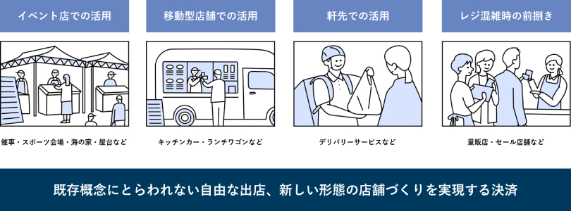 図1:場所を問わない販売シーン