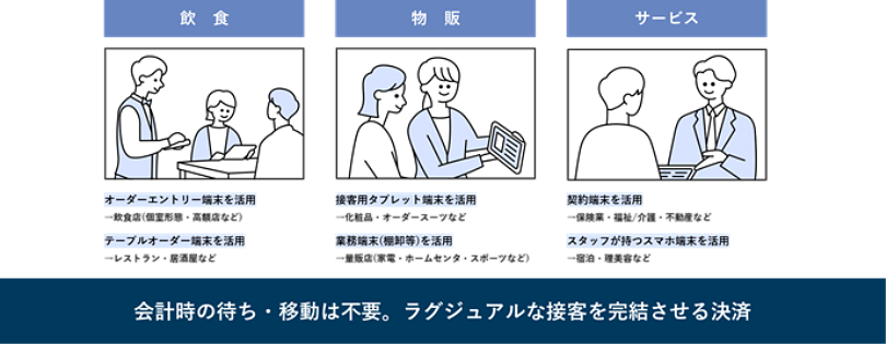 図3:多様なシステムとの連携