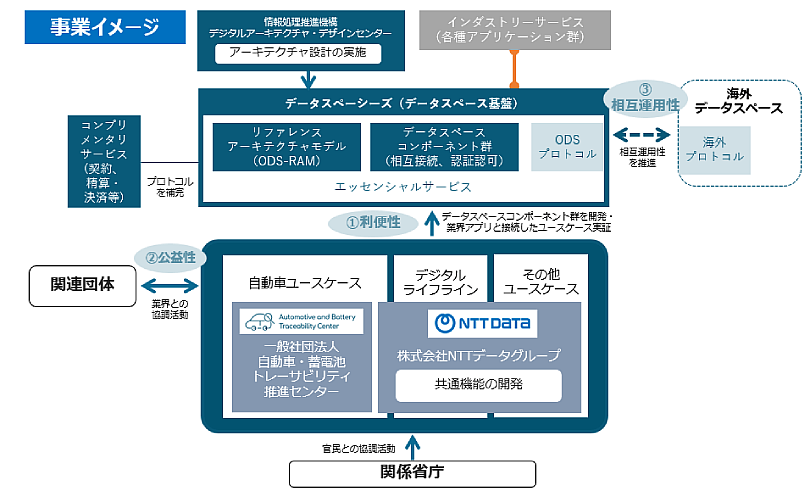 今回の事業イメージ
