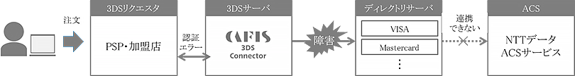導入前