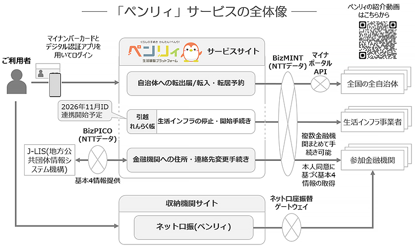 「ペンリィ」サービスの全体像