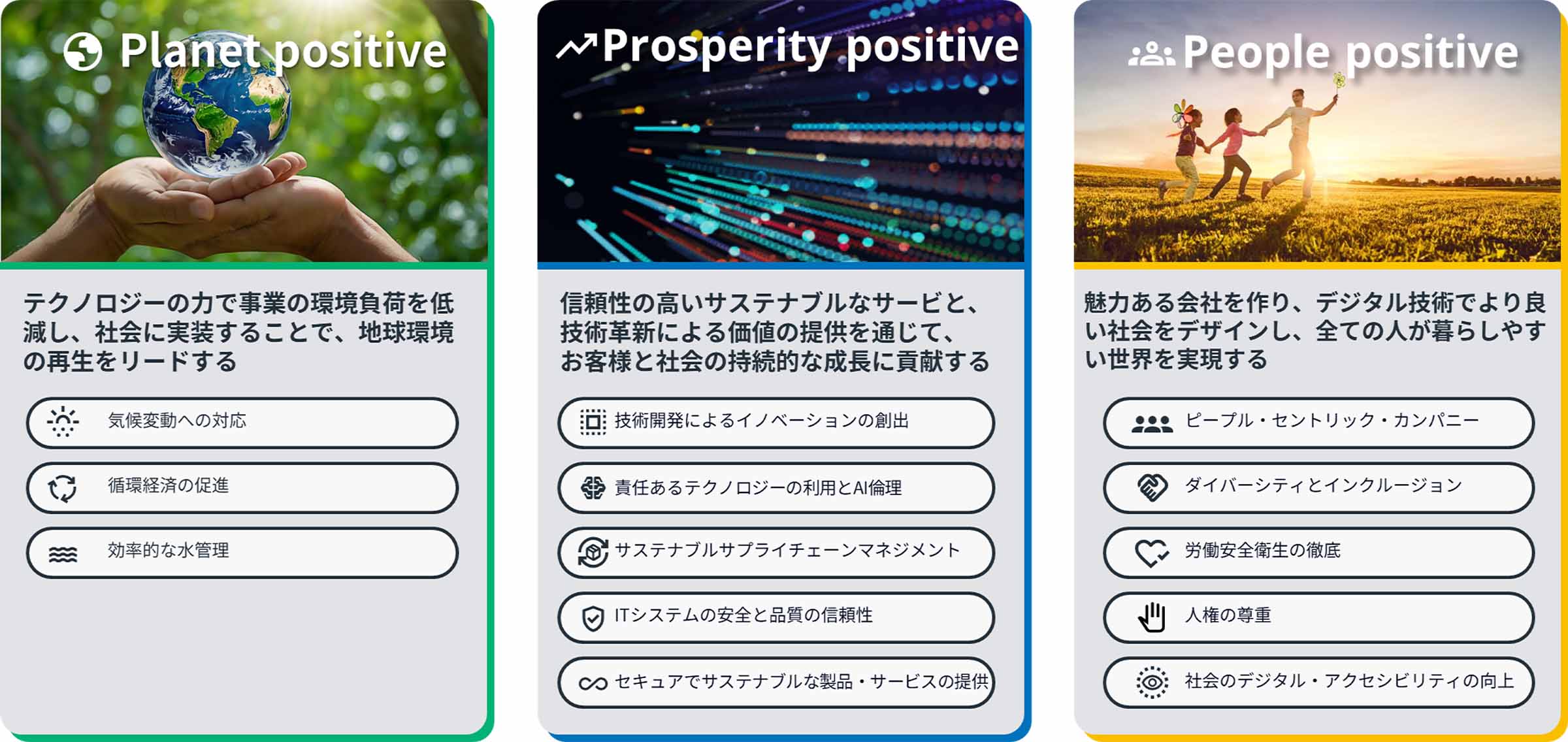 NTTデータグループのサステナビリティ経営