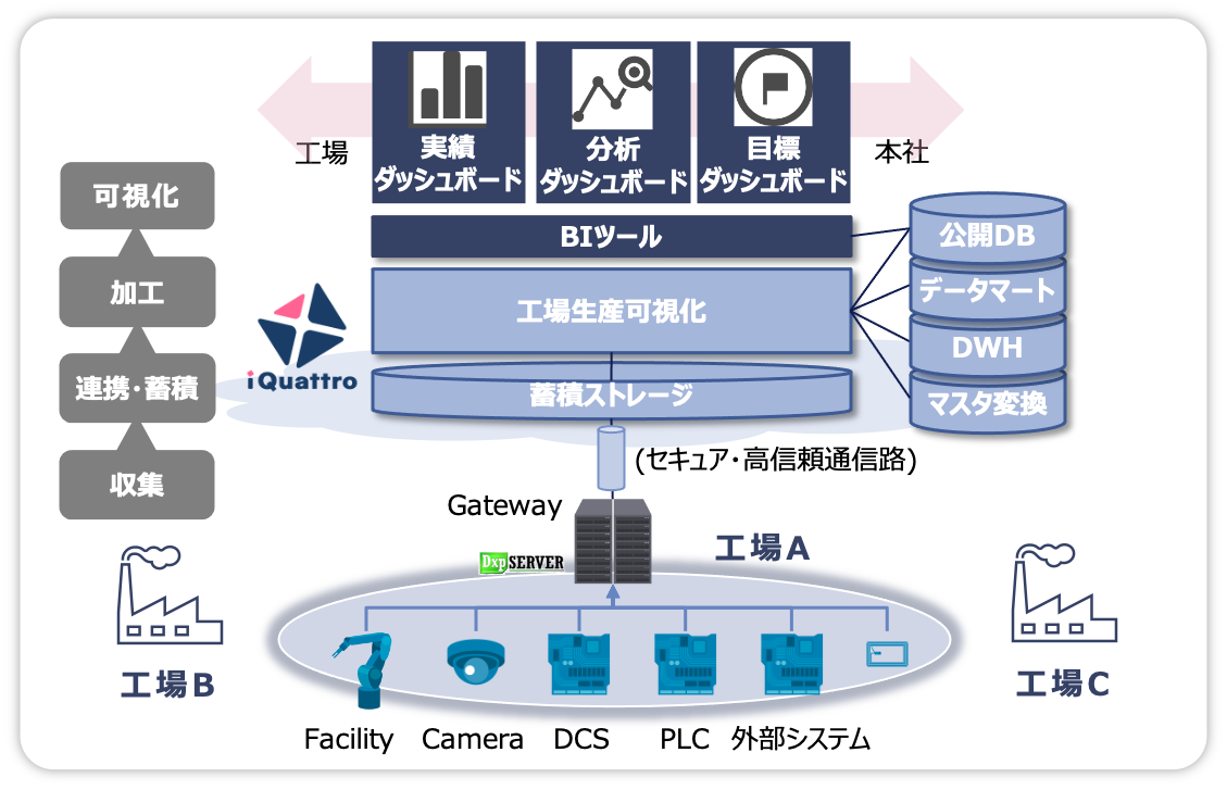 事例2 図