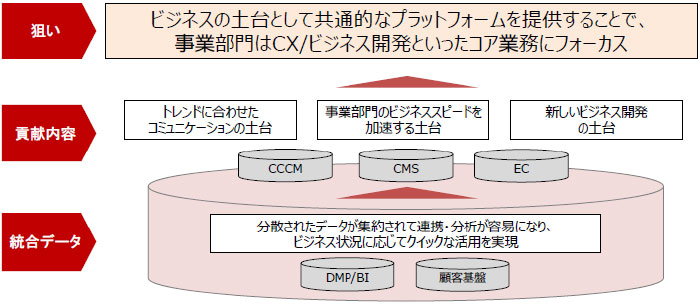 Salesforceの活用方法・利用イメージ