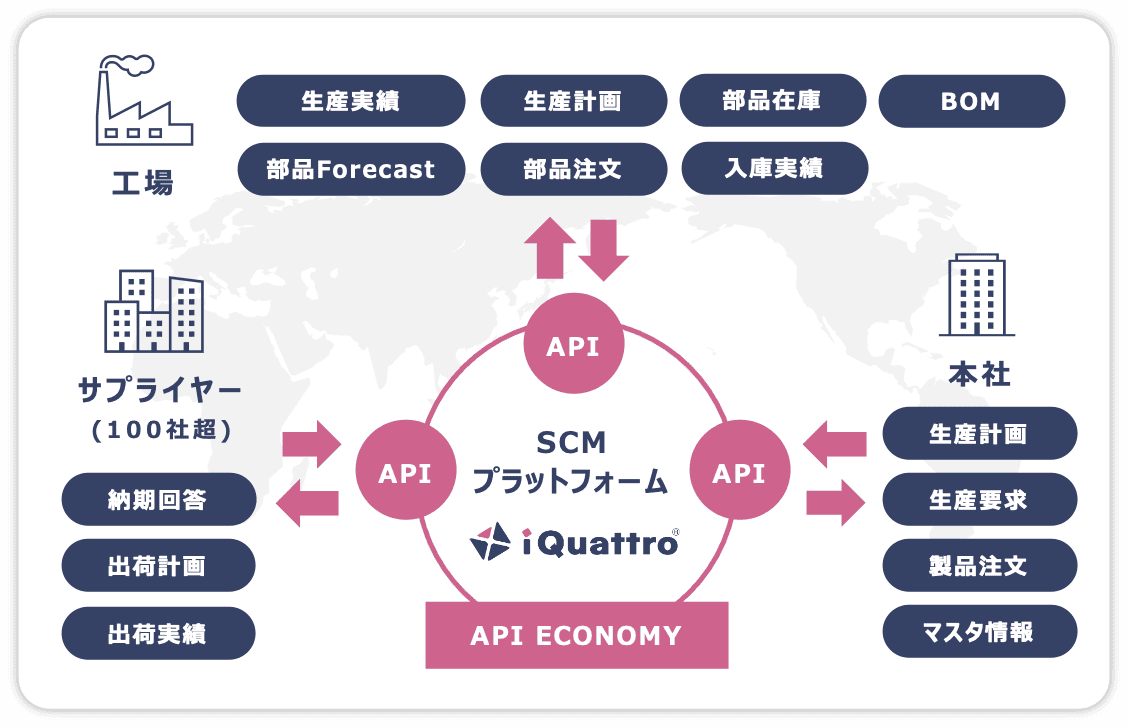 事例1 図