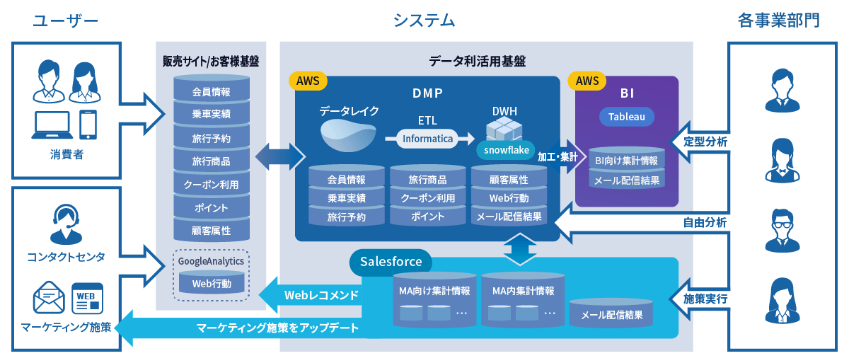Salesforceの活用方法・利用イメージ