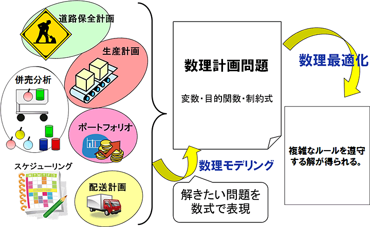 【図】