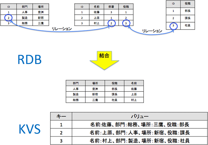 【図】