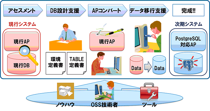 【図】