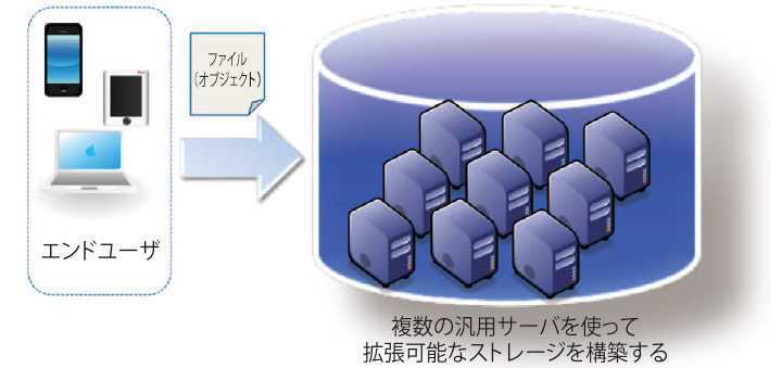 【図】