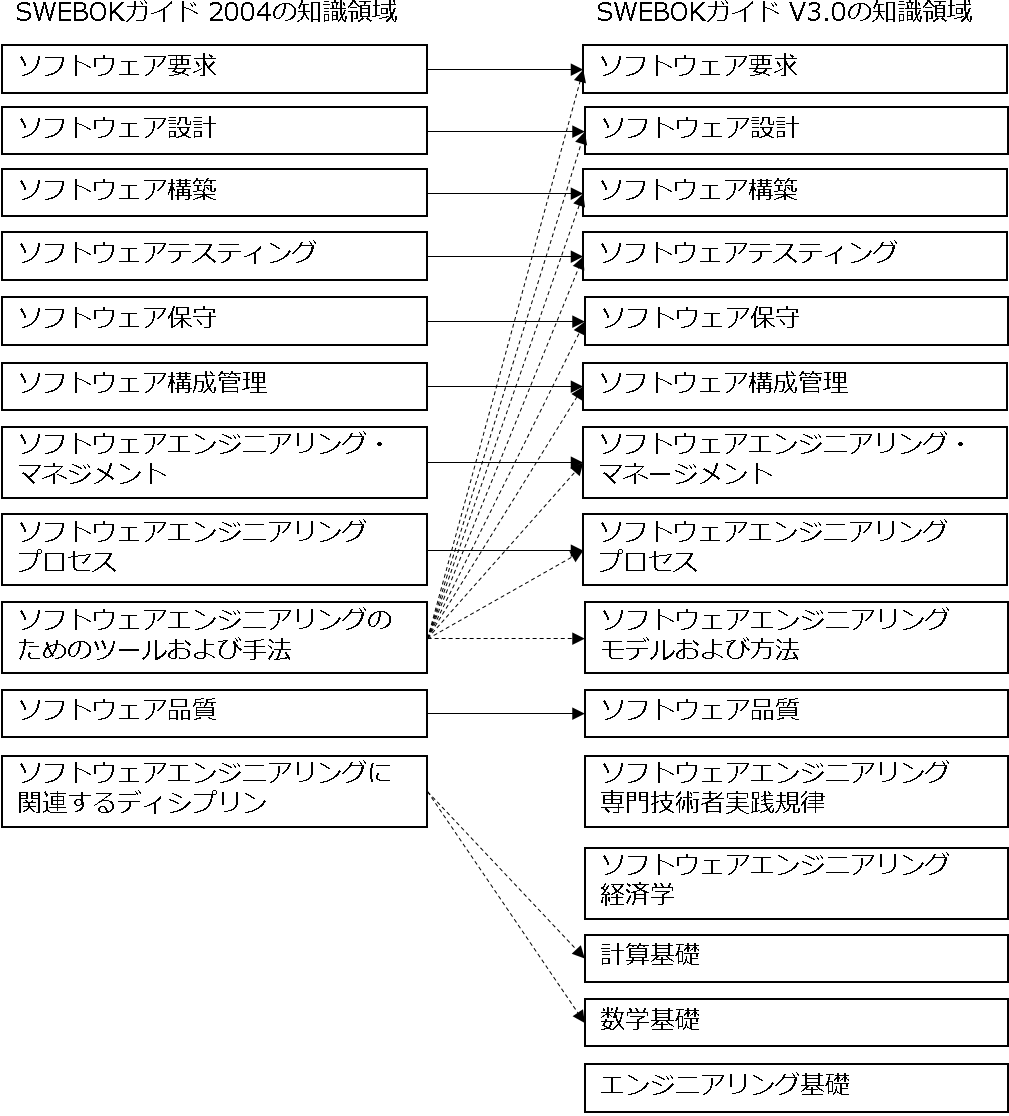 【図】