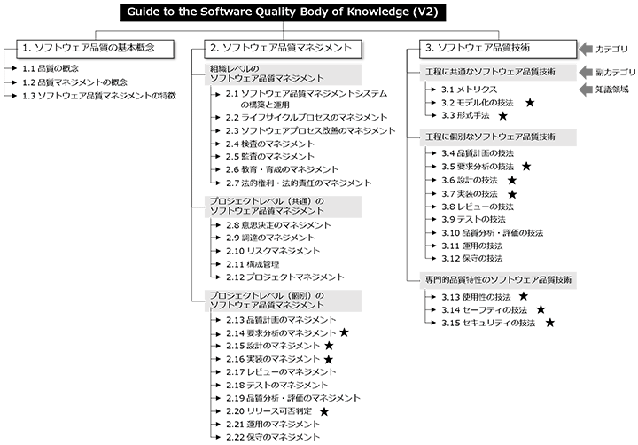 【図】