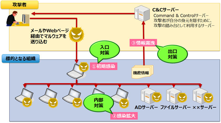 【図】
