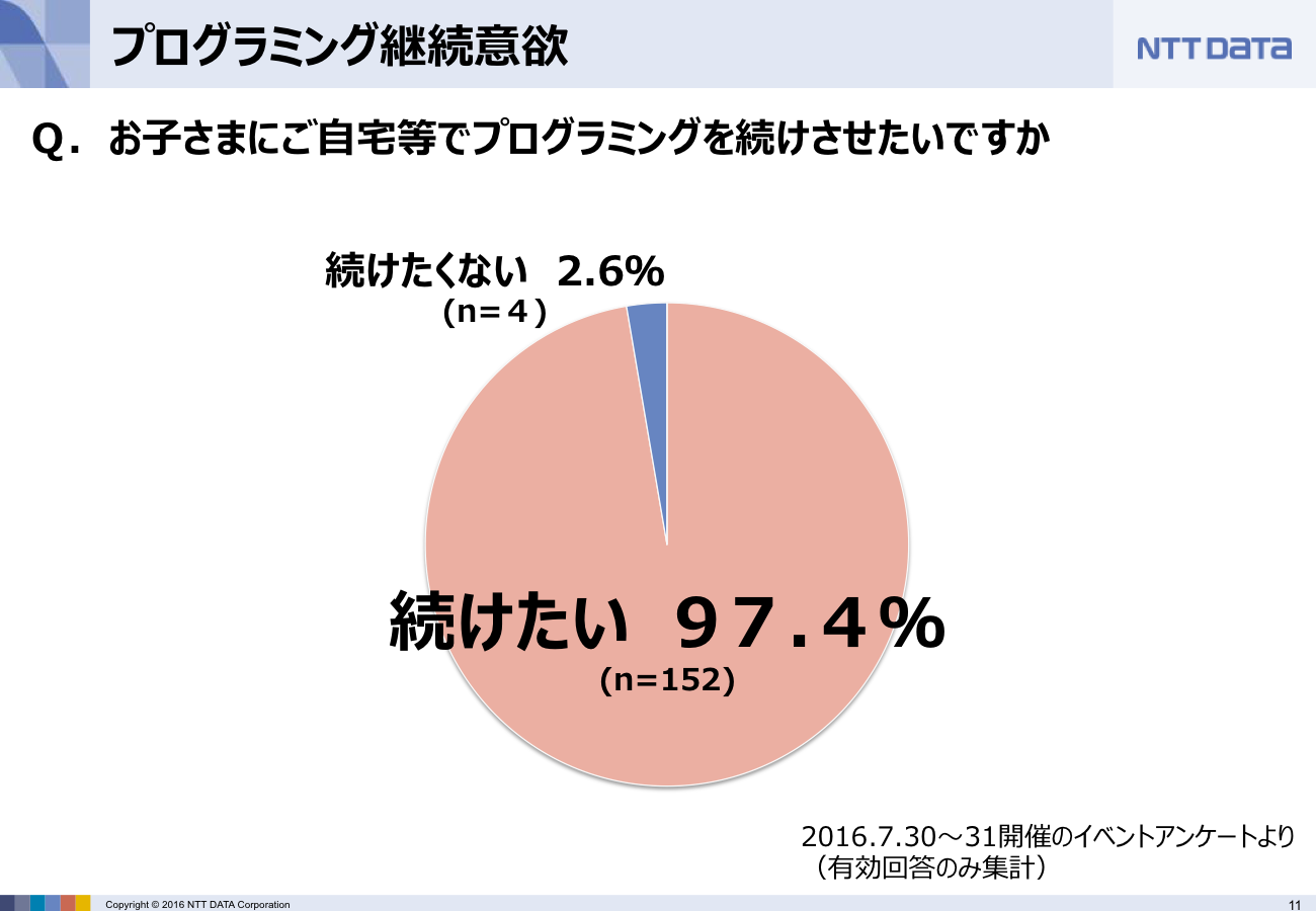 NTTデータ説明資料