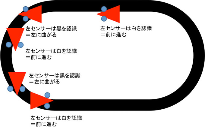楕円コース解答例