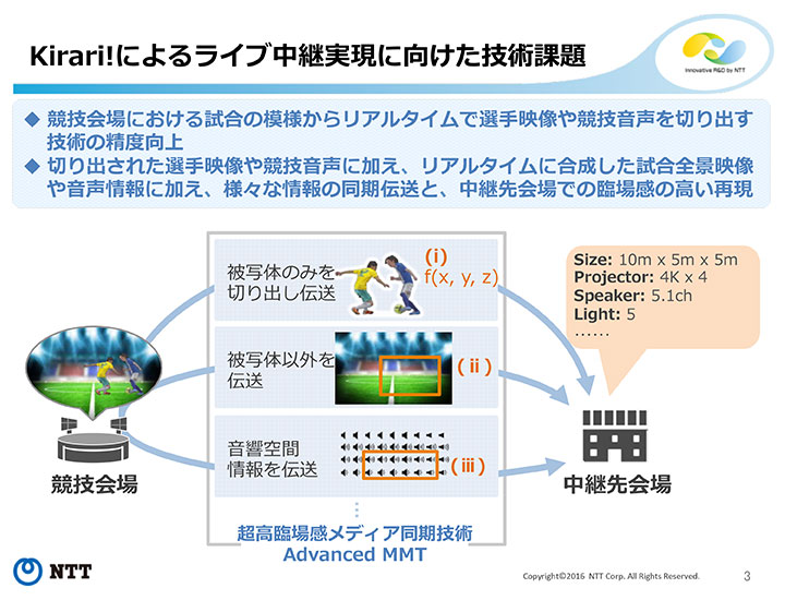 Kirari!とは、被写体映像を抽出する技術、映像や音声と一緒に空間的な情報を同期・伝送する技術、仮想的な音源を臨場感高く定位させる技術など、NTT研究所で取り組んでいるイマーシブテレプレゼンス技術の総称。