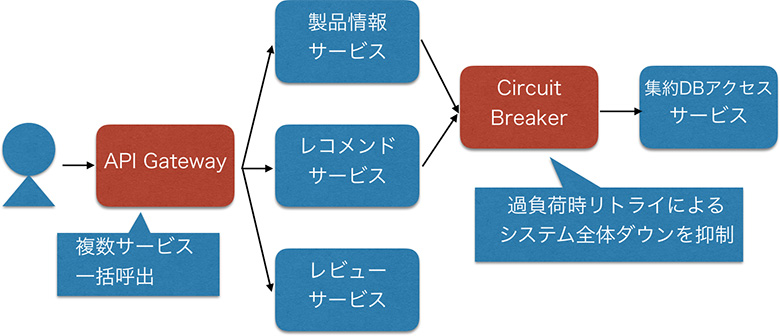 229_正野さん図3