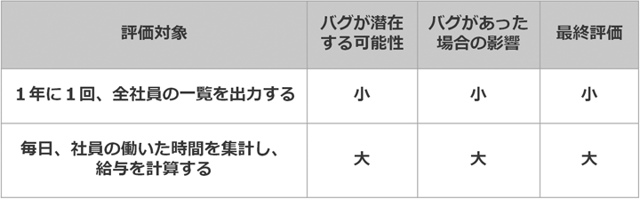 【図】