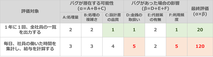 【図】