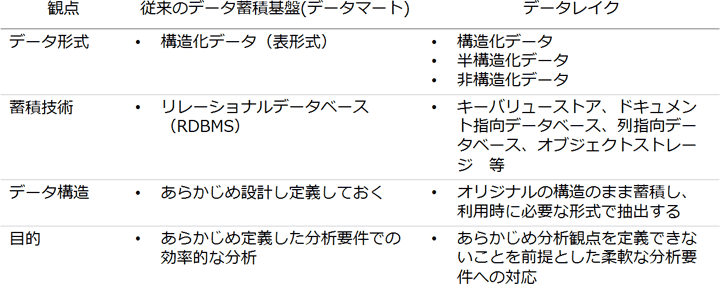 【図】