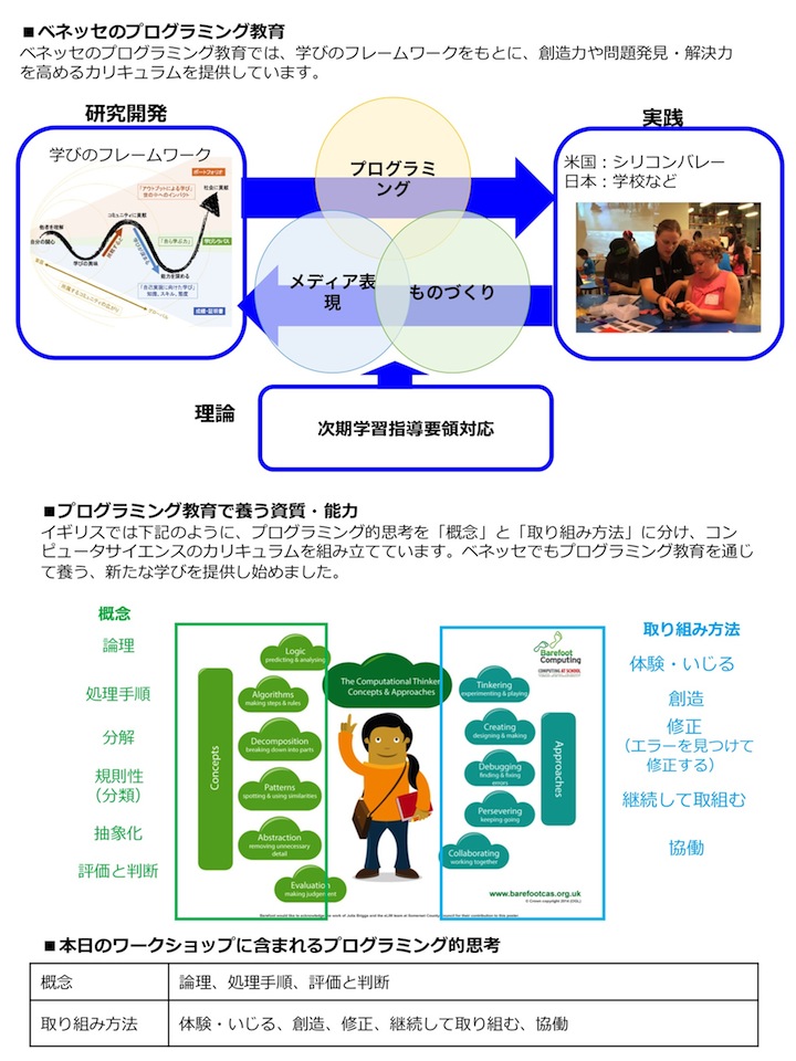 （資料提供：後藤さん）