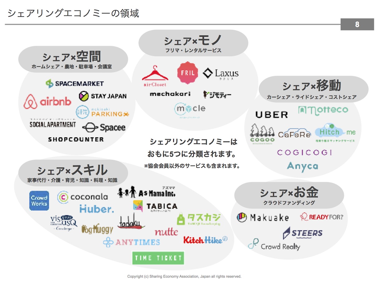 （引用：シェアリングエコノミー協会資料）