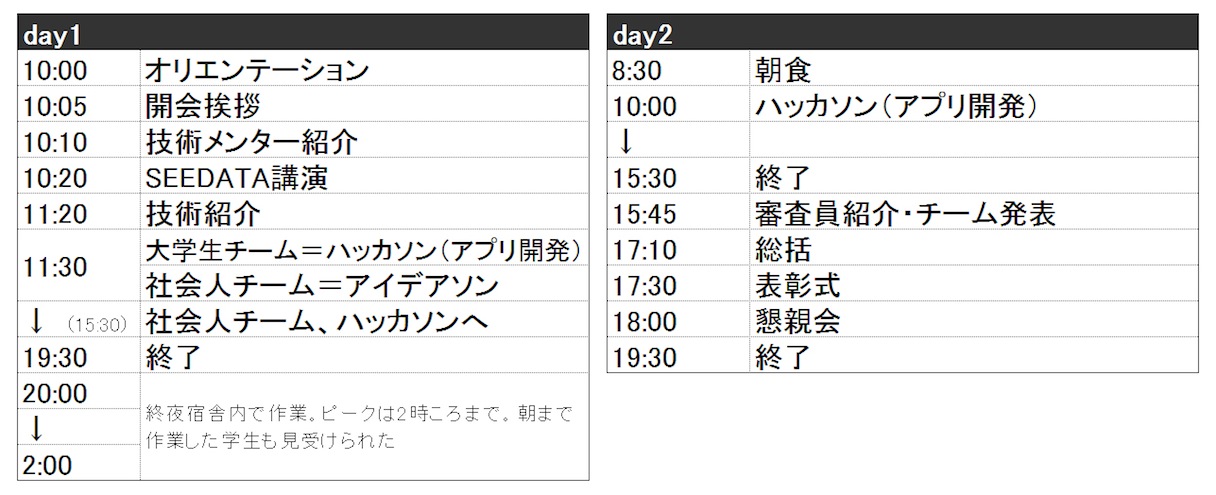 イベントタイムスケジュール