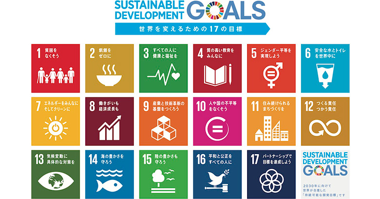 2015年9月に、ニューヨーク国連本部において宣言された、SDGs(Sustainable Development Goals)の17個の項目