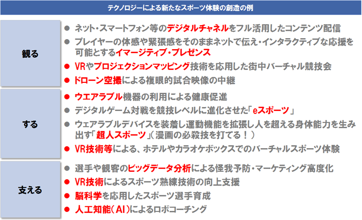 【図】