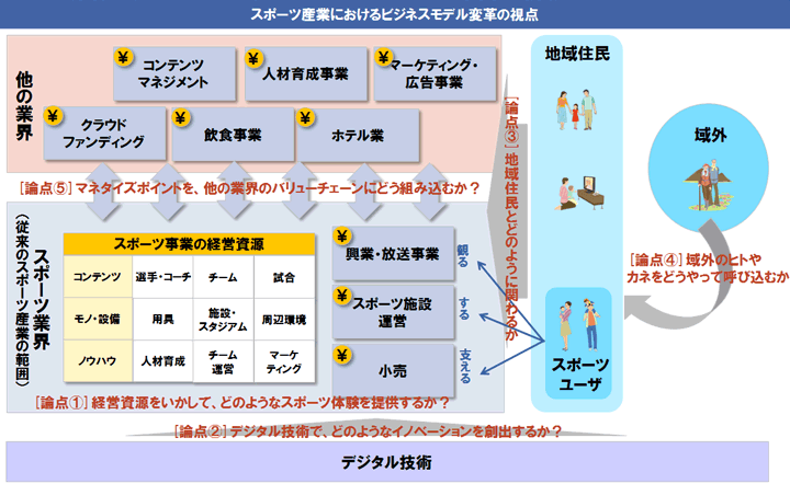 【図】