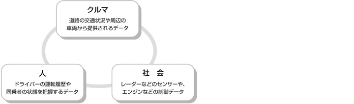 【図】