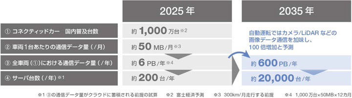 【図】